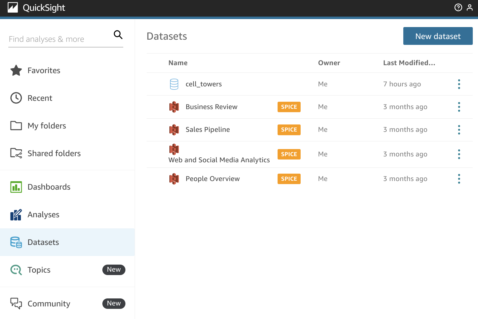Панель управления Amazon QuickSight с кнопкой New dataset в разделе Datasets